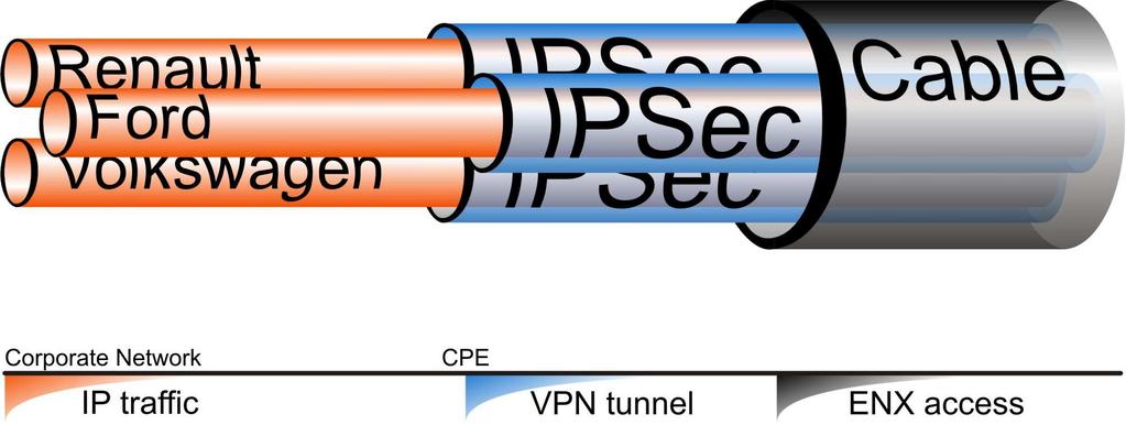 IPSec encryption of the entire network traffic by certain hashing