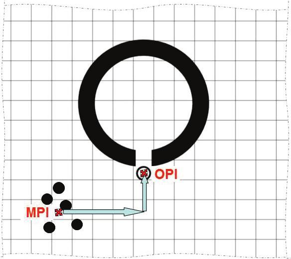 Figure 6: MPI adjustment NOTE: The OPI is lower than the target center because of bullet trajectory. See figure 7.