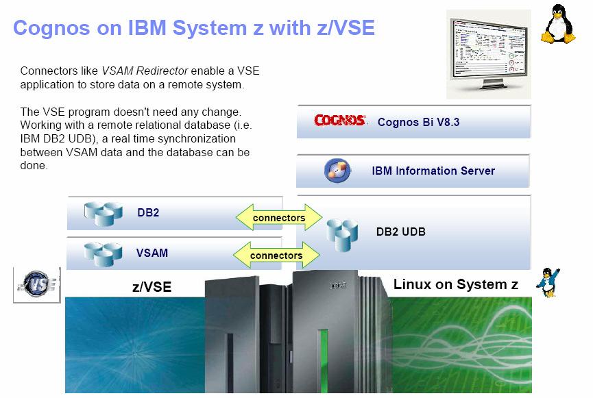 BI with Cognos on IBM System z with Generate Reports, analyze and take faster decisions Connectors like VSAM Redirector enable a application to store data on a remote system.