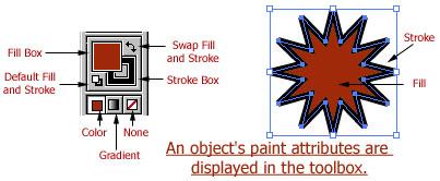 Note: The Photoshop effects gallery in illustrator works only on pictures and not on objects.