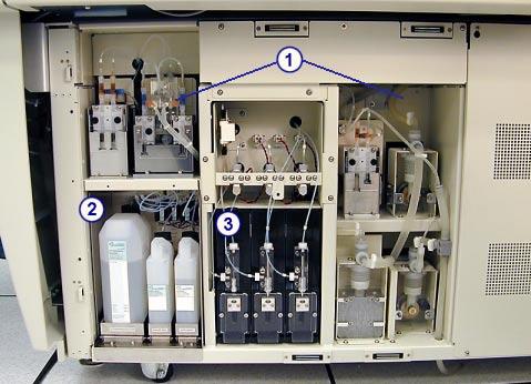 Use or function Processing modules Section 2 Supply and pump center (c System) The supply and pump center is the storage area for processing module pumps, bulk solutions, and sample and reagent
