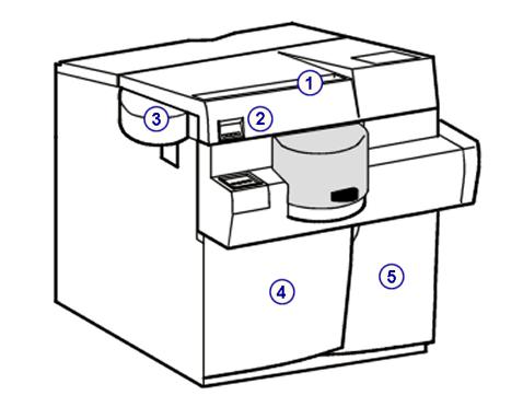 Section 2 Use or function Processing modules Figure 2.42: i 2000 processing module (front view LAS carousel sample handler) 1.