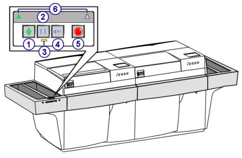 Use or function Sample handlers Section 2 SSH keypad The SSH (standard sample handler) keypad is an input device used by the operator to control the sample handler. Figure 2.