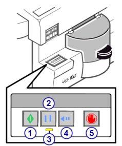 Use or function Sample handlers Section 2 LAS carousel sample handler keypad The LAS (laboratory automation system) carousel sample handler keypad is an input device used by the operator to control