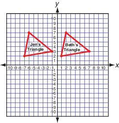 Name Geometry Semester 1 Review Guide 1 2014-2015 1. Jen and Beth are graphing triangles on this coordinate grid.