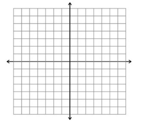 3. Trapezoid is drawn on the coordinate grid. If you reflect the trapezoid over the dashed line, what would be the new coordinates of trapezoid?