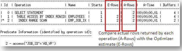 SQL> SELECT /*+ GATHER_PLAN_STATISTICS */ employee_id, last_name, job_id 2 FROM employees 3 WHERE job_id='ad_vp'; SQL> SELECT plan_table_output 2 FROM table(dbms_xplan.