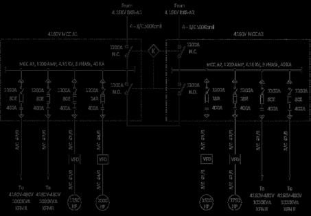 Electrical Distribution System and Process Automation The electrical