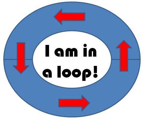 What are loops and switches? Objective Loops and switches are two of the most important tools used in programming.