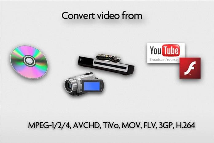 Roxio Easy Video Copy & Convert Convert Video for Any Device.