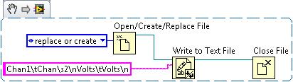 string constant write.png The data file generated by either of these methods are the same, and shown below. Chan1 Chan 2 Volts Volts 3.000 30.