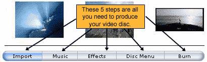 4 Video authoring is simply a matter of going through 5 simple tasks: Import - Bring your photo & video files into your albums through drag & drop.