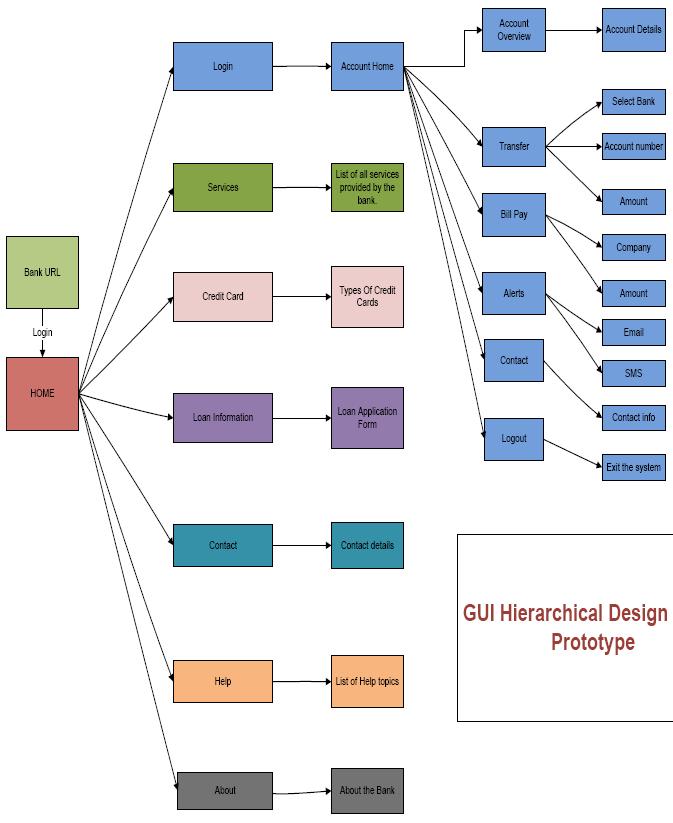 GUI: Component Diagram (to