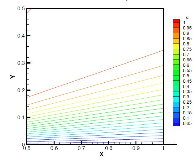 Verification of Turbulence Models in CFD Turbulence models offer challenges in code verification due to strongly