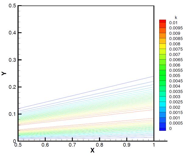 l on CFD Uncertainty E.g.