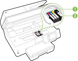 Printing supplies area 1 Printhead 2 Ink cartridges Back view NOTE: Ink cartridges should be kept in the