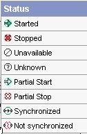 Figure 22 Status icons If the server status is Unavailable, the node agent on the node where the application server is installed is not active.