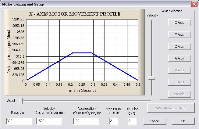 Step 3 Parameters of stepping motor The suggested settings for different unit are shown in the table below: A.