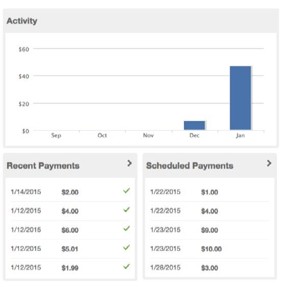 Payees Step 3: Review Payee History 1. A bar graph represents how much was paid to the selected payee over the last five months. 2. Select the Recent Payments header to view all payment history. 3. Select the Scheduled Payments header to view all payments scheduled payments.