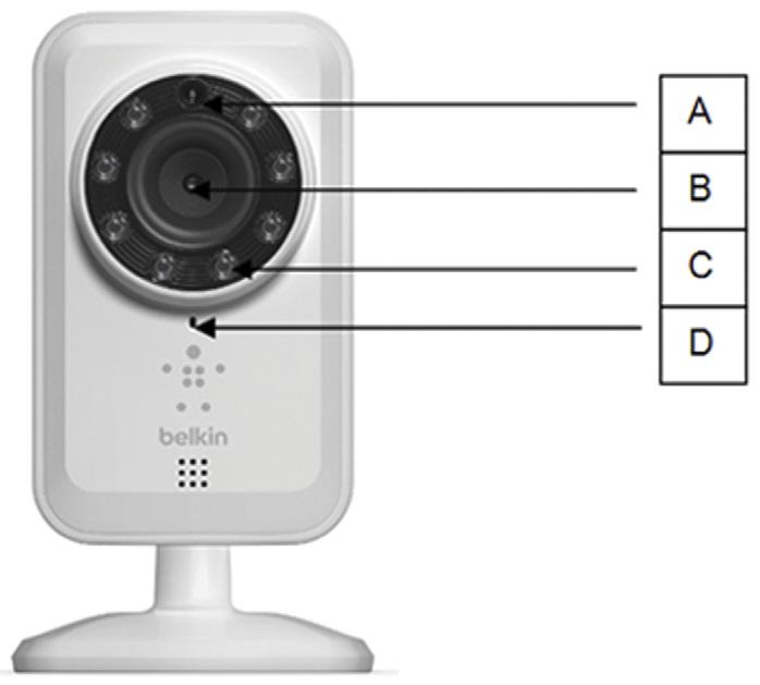 GETTING TO KNOW YOUR Wi-Fi CAMERA Front Panel A: