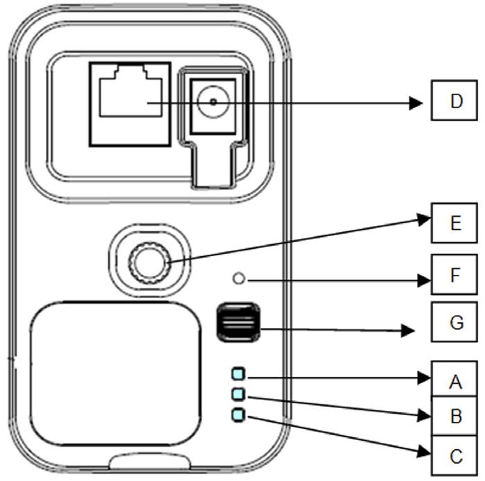 GETTING TO KNOW YOUR Wi-Fi CAMERA Back Panel B: Network Green: Connected to server Amber: Connected to local area network only Flashing Amber: Not connected to any network Flashing Green: Connected