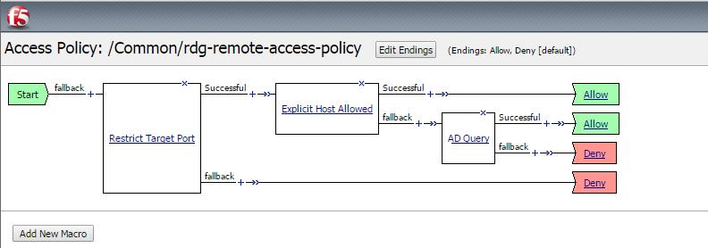 Figure 7: Access Policy if you chose to secure hosts by explicit list and AD security group Configuring the APM Access Policy for APM access Next, use this procedure to edit the APM policy for APM