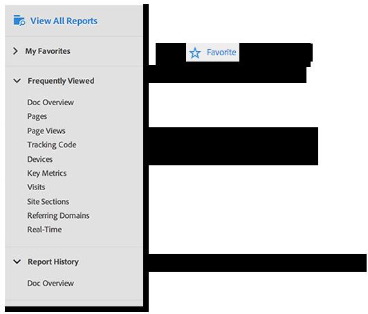 Overview of the Reporting Interface 25 Frequently viewed reports Enhanced search My Favorites, Frequently