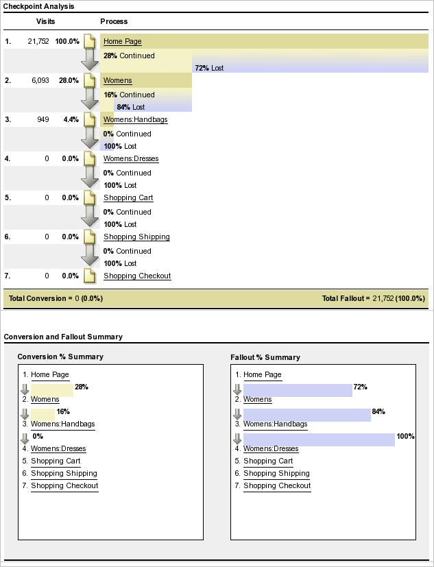 Report Types 37 Run a Page Flow report Page Flow reports show the order in which your visitors access pages and
