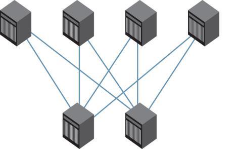 TOPOLOGIES SUPPORTED USING INTER-CHASSIS LINKS This section describes various topologies supported for deploying fabrics with Inter-Chassis Links (ICLs), the highdensity interconnections