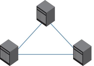 Core-edge topology In a core-edge ICL topology, every edge chassis is connected to every core chassis, but there are no direct ICL or ISL interconnections between the core chassis or the edge
