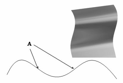 Introduction to Surface Modeling Definition: Points of Inflection Point where slope of curve changes in sign (positive to negative).