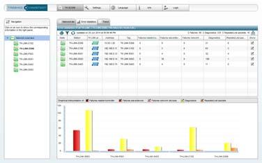 TH Scope Network Monitoring Advanced Diagnostics with TH SCOPE PC-Software for monitoring and maintaining