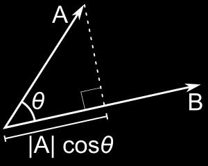 Distance A, B = i=1 n a i b i Minkowski Distance A, B = λ n i=1 a i b i