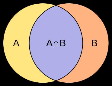 A, B = cosθ = A B = i=1 ai b i A B i=1 n a 2 i i=1 n n b i 2 Jaccard