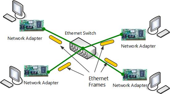 This section contains a description of operation principle and communication method of VPN that can be constructed by SoftEther VPN.