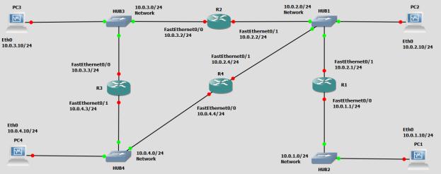 PART 6. Routing LOOPS A potential problem when setting routing tables manually is that routing loops may occur.