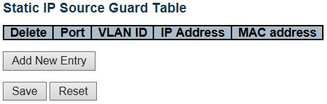 2.3.39 IP Source Guard Static Table Object Description Delete Port VLAN ID IP Address MAC address Check to delete the entry. It will be deleted during the next save. The logical port for the settings.