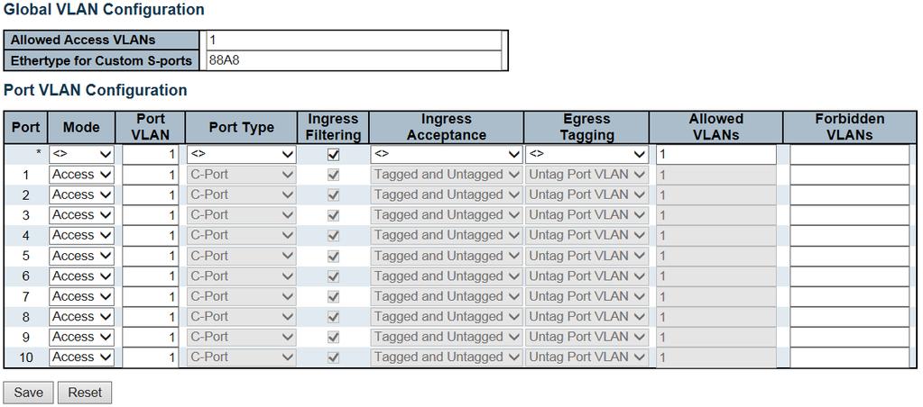 Object Description Global VLAN Configuration Allowed Access VLANs This field shows the allowed Access VLANs, i.e. it only affects ports configured as Access ports.