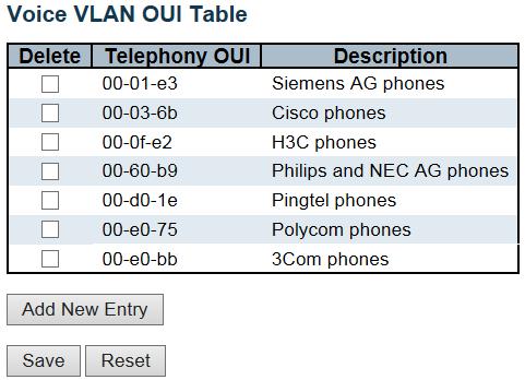 Buttons Click to save changes. Click to undo any changes made locally and revert to previously saved values. 2.3.83 Voice VLAN OUI Configure VOICE VLAN OUI table on this page.