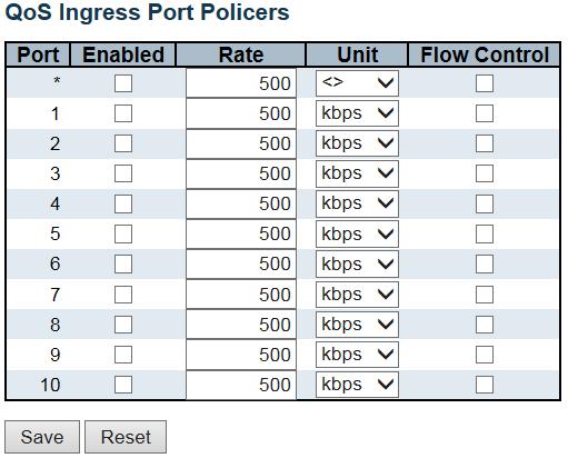 2.3.86 Port Policing This page allows you to configure the Policer settings for all switch ports. Object Description Port Enabled Rate The port number for which the configuration below applies.
