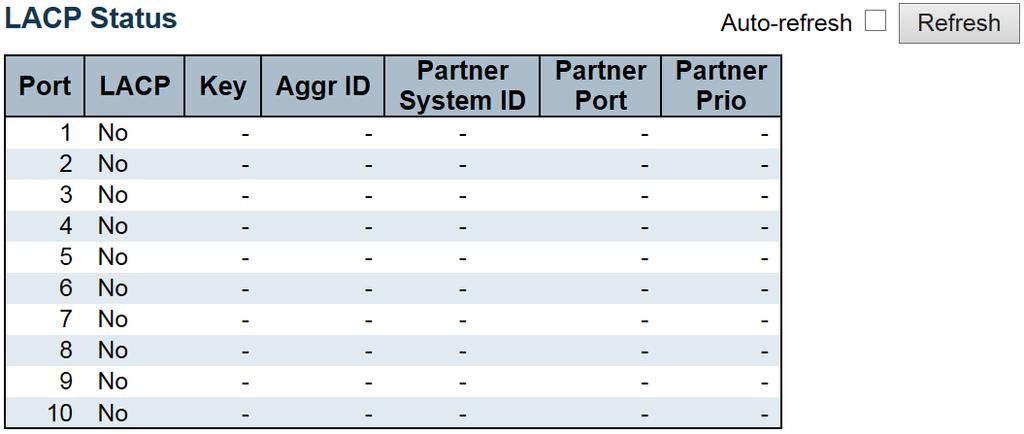 Partner System ID Partner Key Last Changed Local Ports The system ID (MAC address) of the aggregation partner. The Key that the partner has assigned to this aggregation ID.