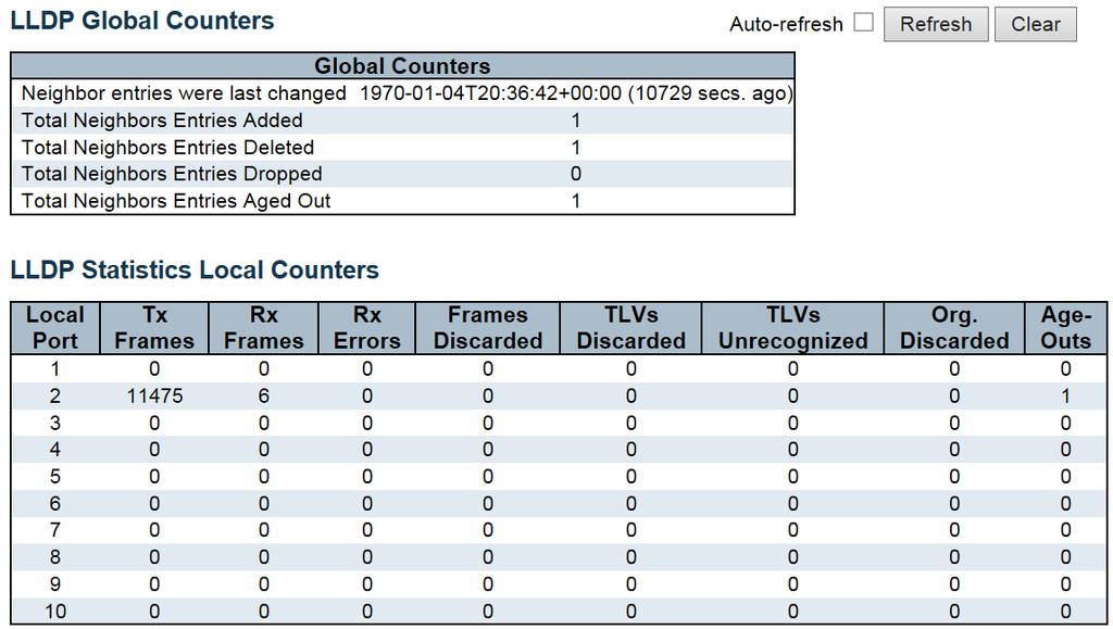 2.4.71 LLDP Statistics This page provides an overview of all LLDP traffic. Two types of counters are shown.