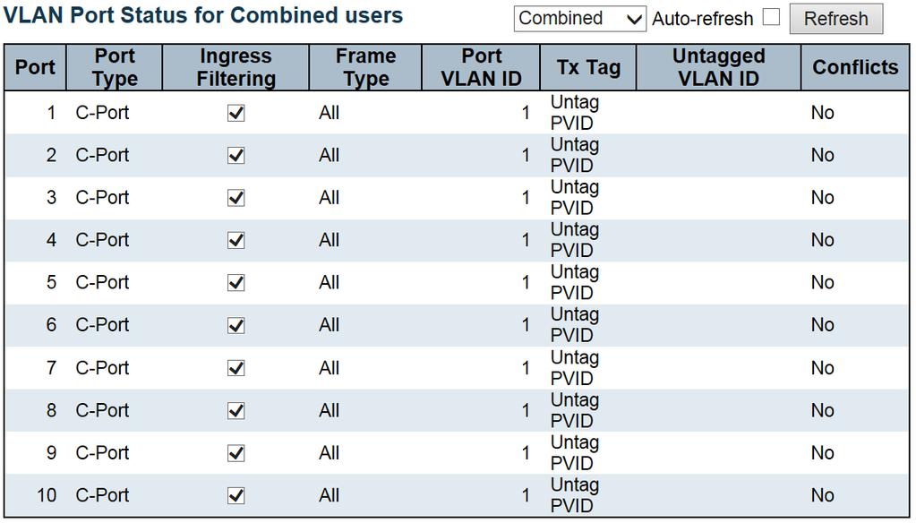 2.4.75 VLANs Ports This page provides VLAN Port Status. VLAN User Object Description Various internal software modules may use VLAN services to configure VLAN port configuration on the fly.