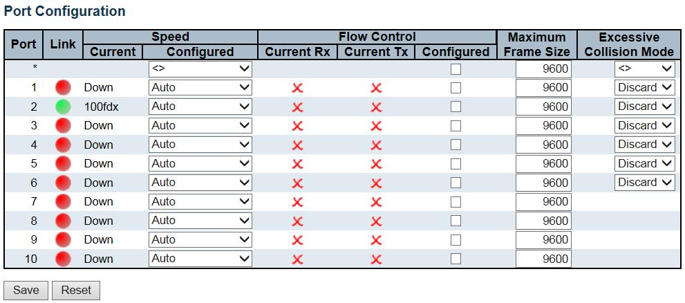 Industrial Managed Gigabit Ethernet Switch Web Tool Configuration Guide 2.3.9 Port This page displays current port configurations. Ports can also be configured here.
