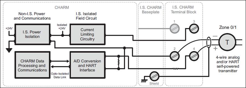 Simplified Circuit and Connection Diagrams for IS AI-CHARM4 to 20
