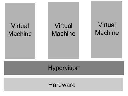 Implement Hyper-V What is Hyper-V technology? Virtualization technologies have become a part of our life.