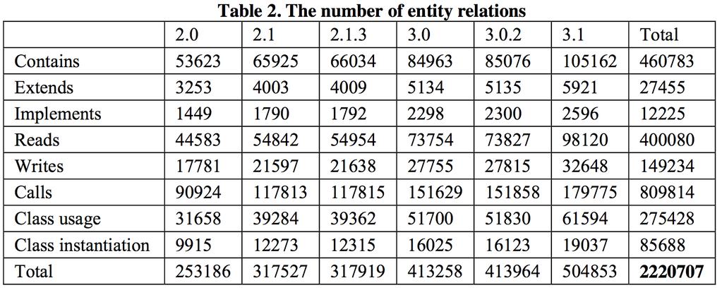 Case Study Data Data extracted using JDEvaAn Number of relations