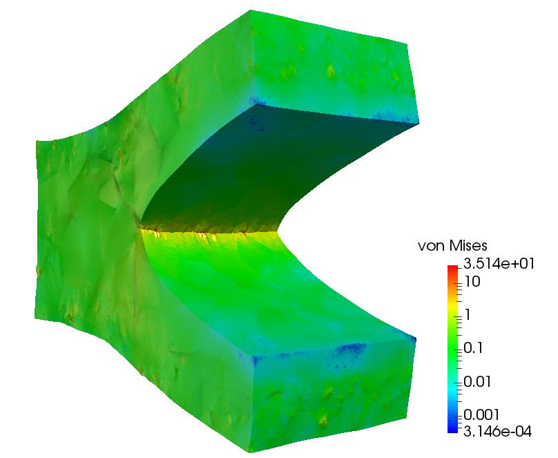 Roux, A method of finite element tearing and interconnecting and its parallel solution algorithm, International Journal for Numerical Methods in Engineering, vol.
