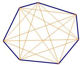 Chapter 5 Polygons Polygons Basics Basic Definitions Polygon: a closed path of three or more line segments, where: no two sides with a common endpoint are collinear, and each segment is connected at