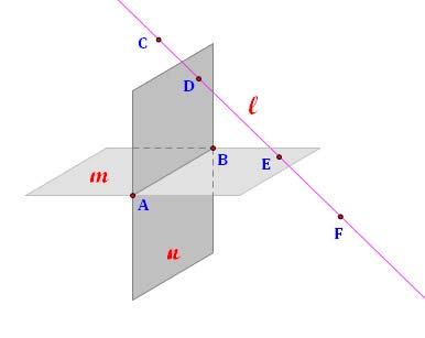 Chapter 1 Basic Points, Lines & Planes Item Illustration Notation Definition Point A location in space. Segment Ray Line Plane l or m or (points,, not linear) A straight path that has two endpoints.